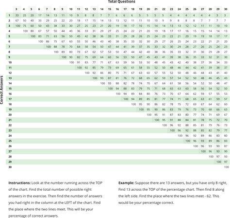 test score calculator with letters